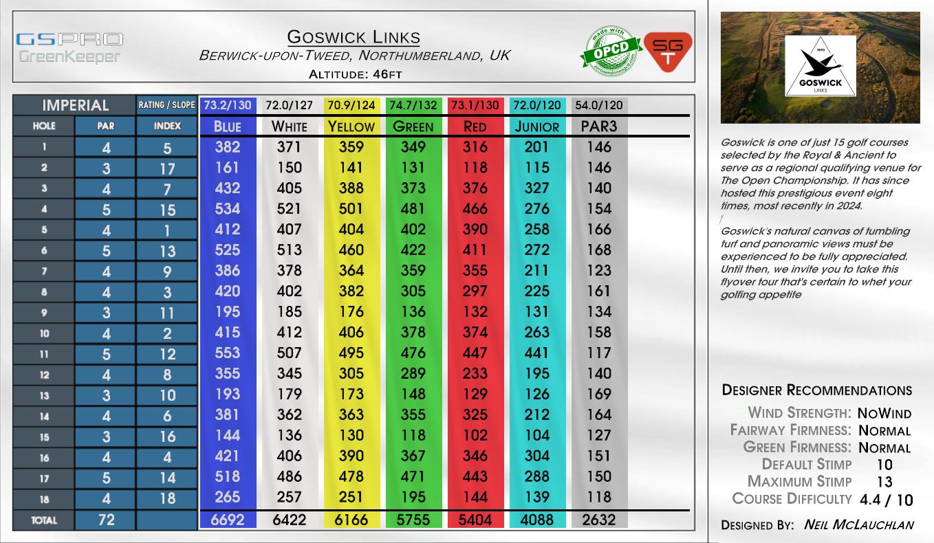 Goswick Links scorecard