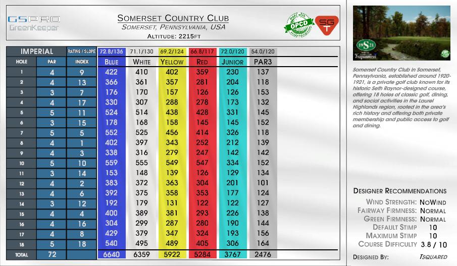 Somerset Country Club scorecard