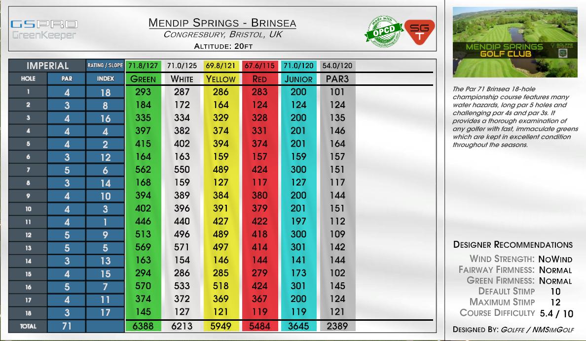 Mendip Springs – Brinsea scorecard