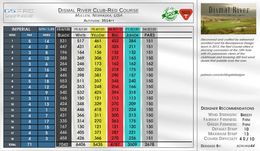 Dismal River Club-Red Course scorecard