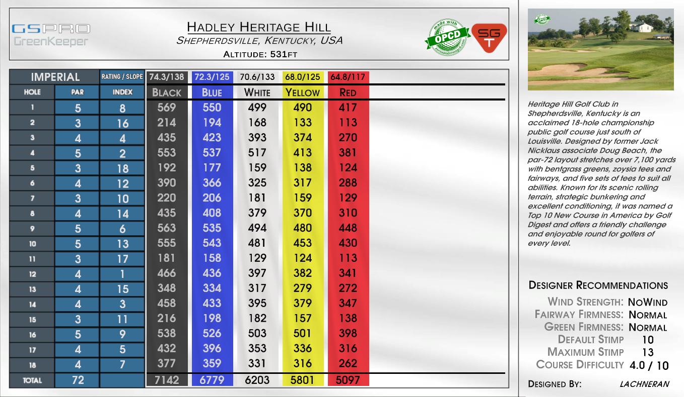 Hadley Heritage Hill scorecard
