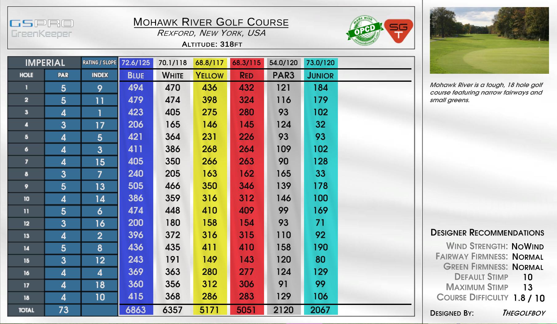 Mohawk River Golf Course scorecard