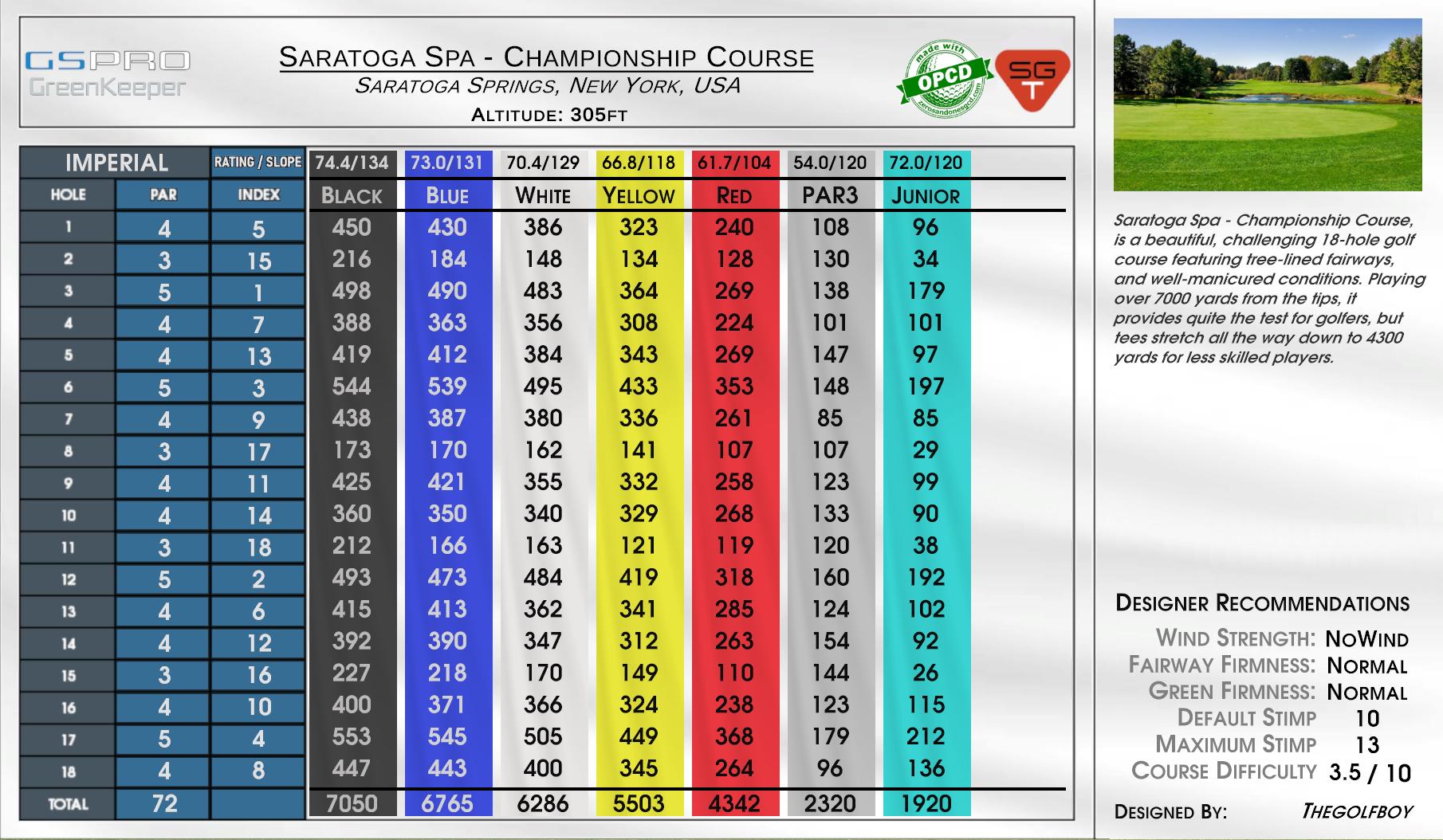 Saratoga Spa – Championship Course scorecard