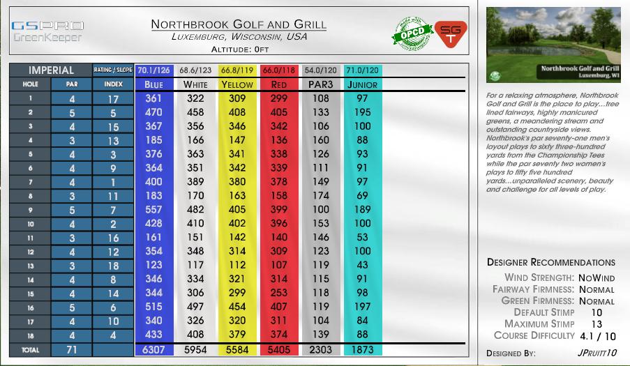 Northbrook Golf and Grill scorecard