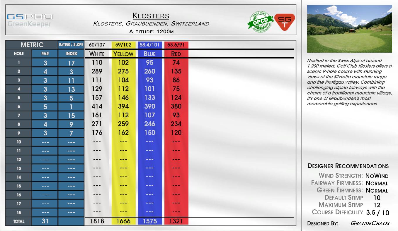 Klosters scorecard