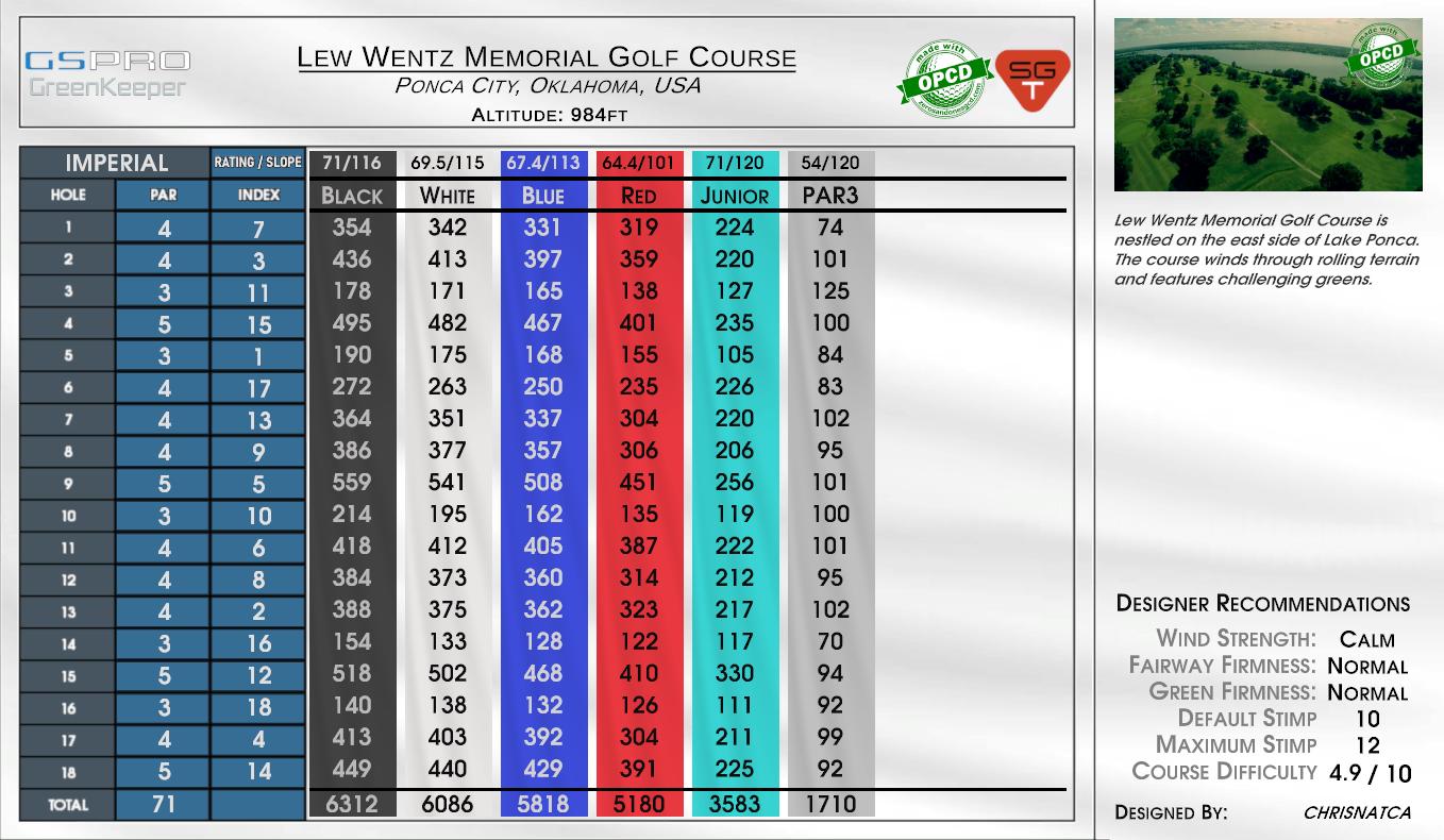 Lew Wentz Memorial Golf Course scorecard