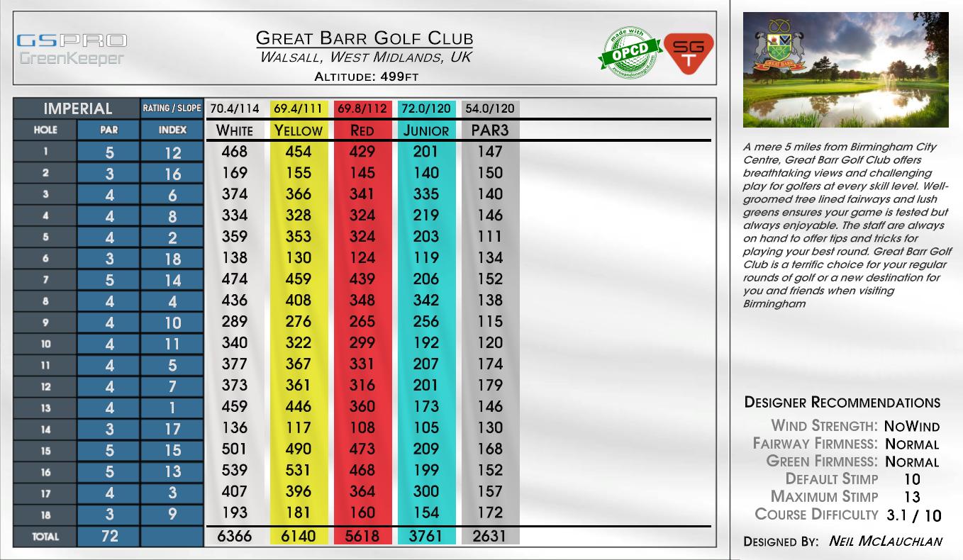 Great Barr Golf Club scorecard