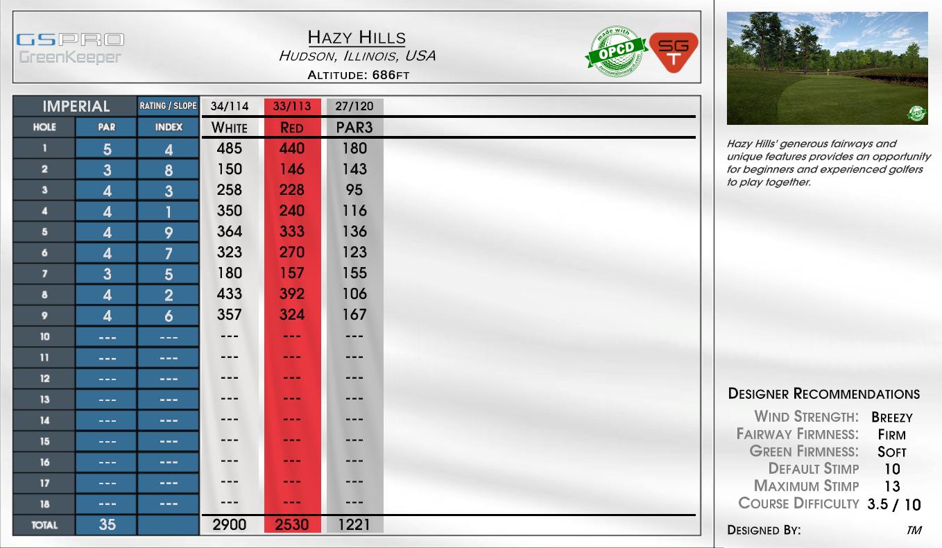 Hazy Hills scorecard