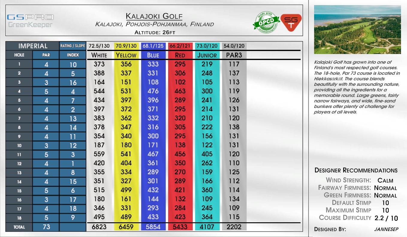 Kalajoki Golf scorecard