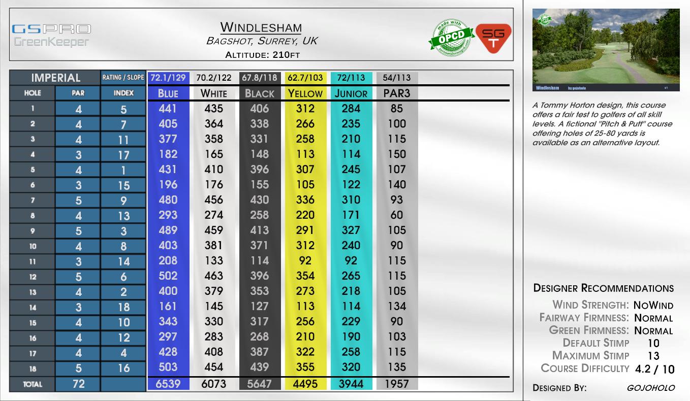 Windlesham scorecard