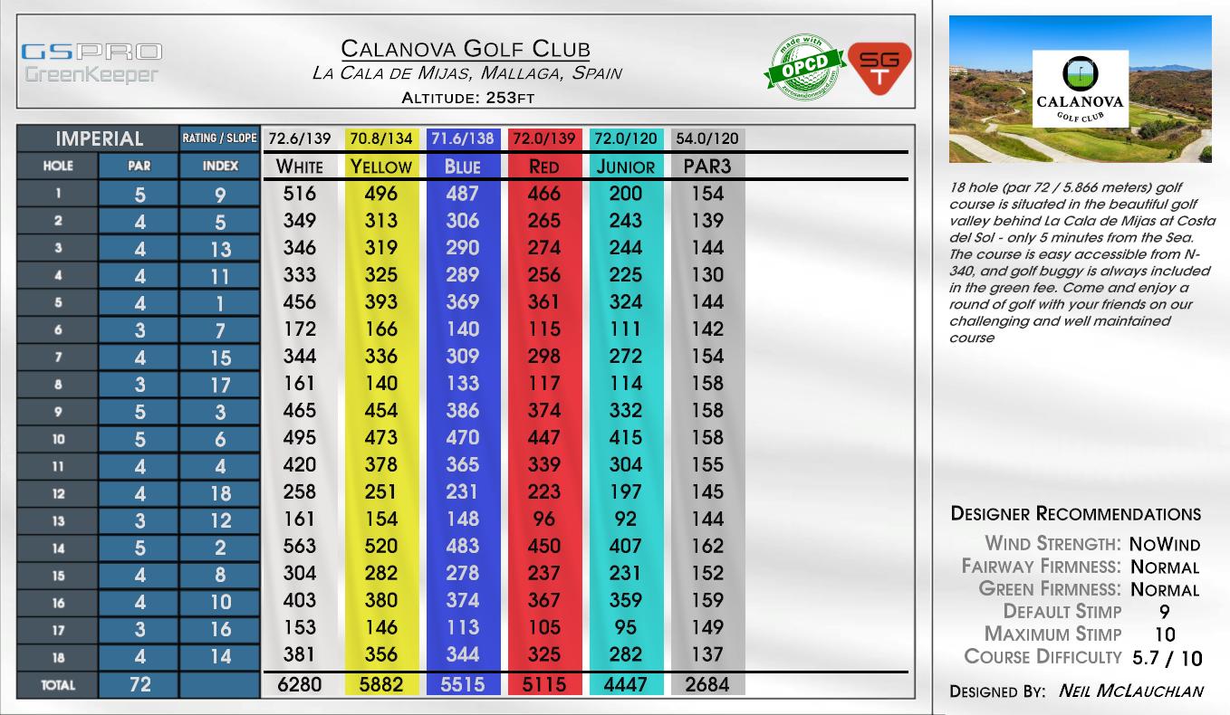 Calanova Golf Club scorecard