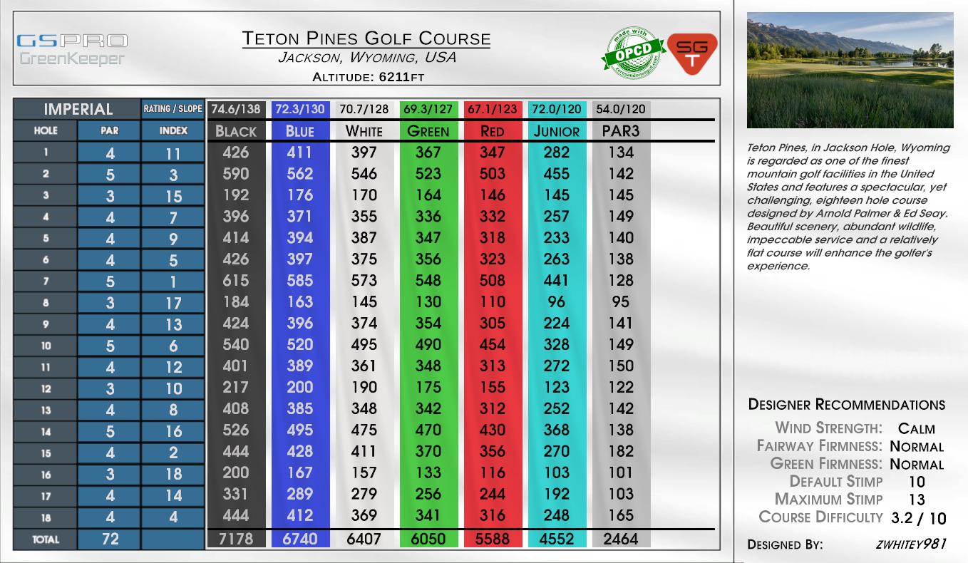Indian Pines Golf Course scorecard