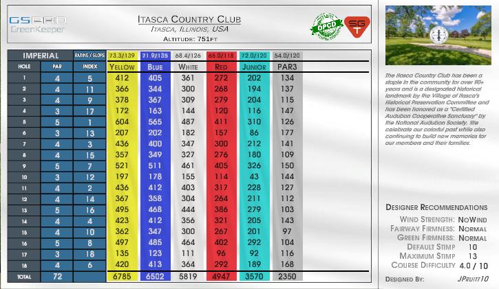 Beta -Calabasas Country Club scorecard