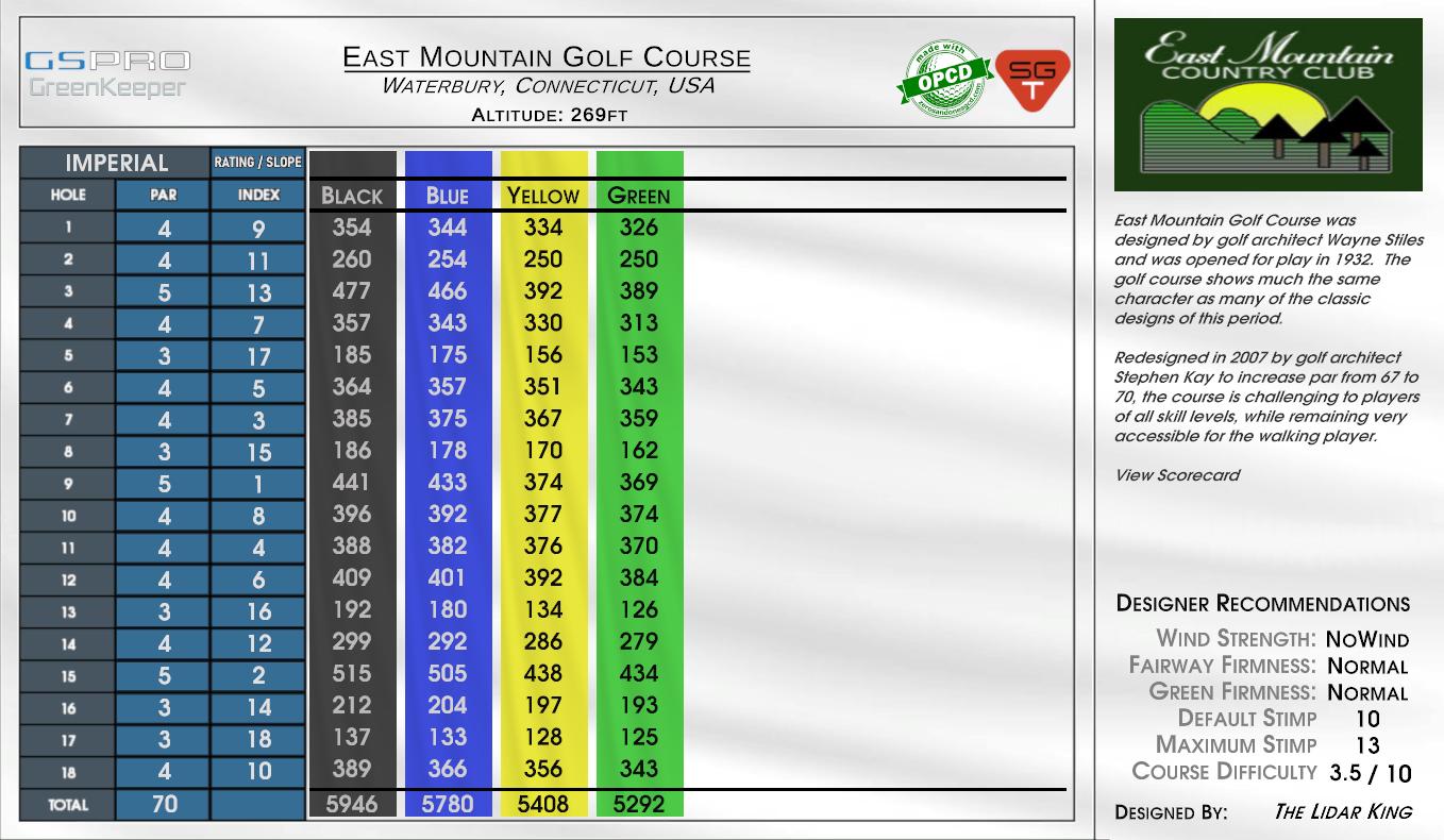 East Mountain Golf Course scorecard
