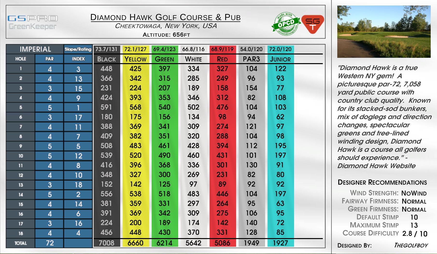 Diamond Hawk Golf Course & Pub scorecard