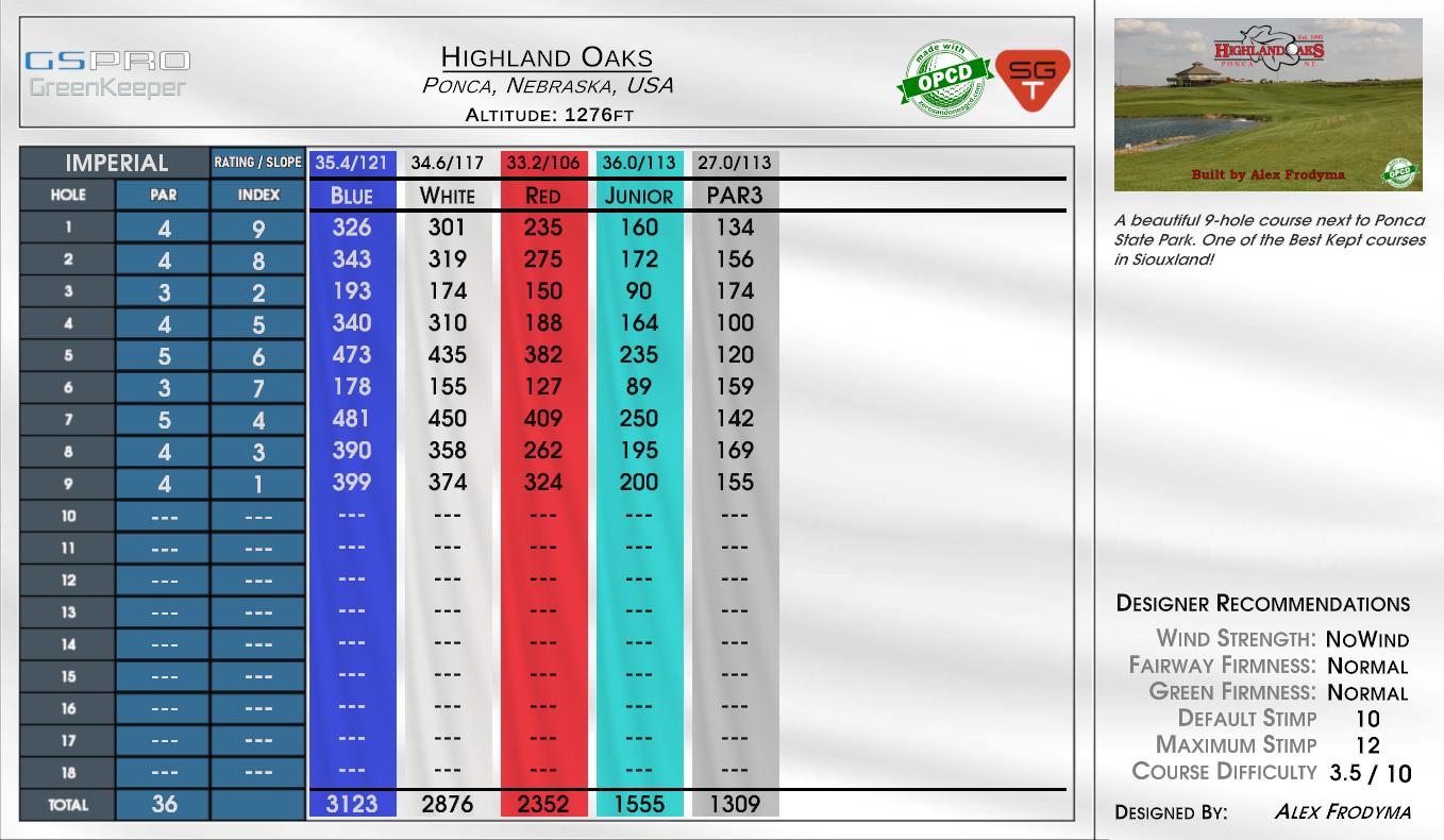 Highland Oaks scorecard