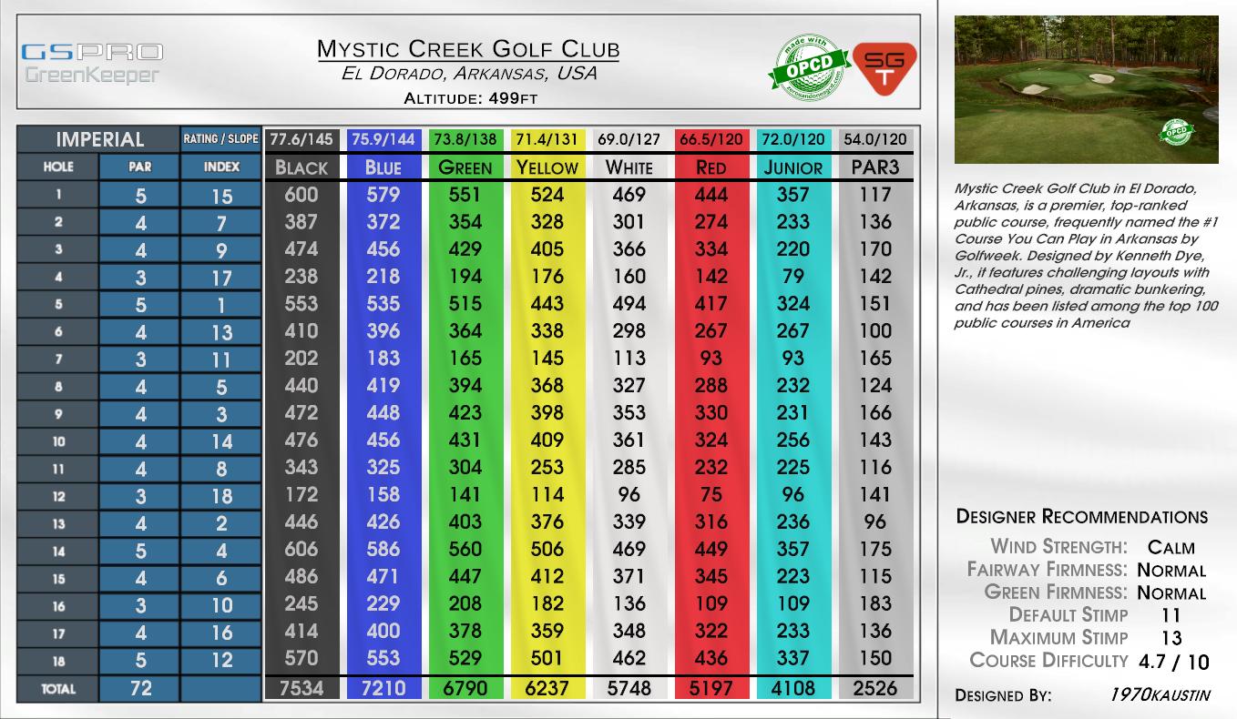 Mystic Creek Golf Club scorecard