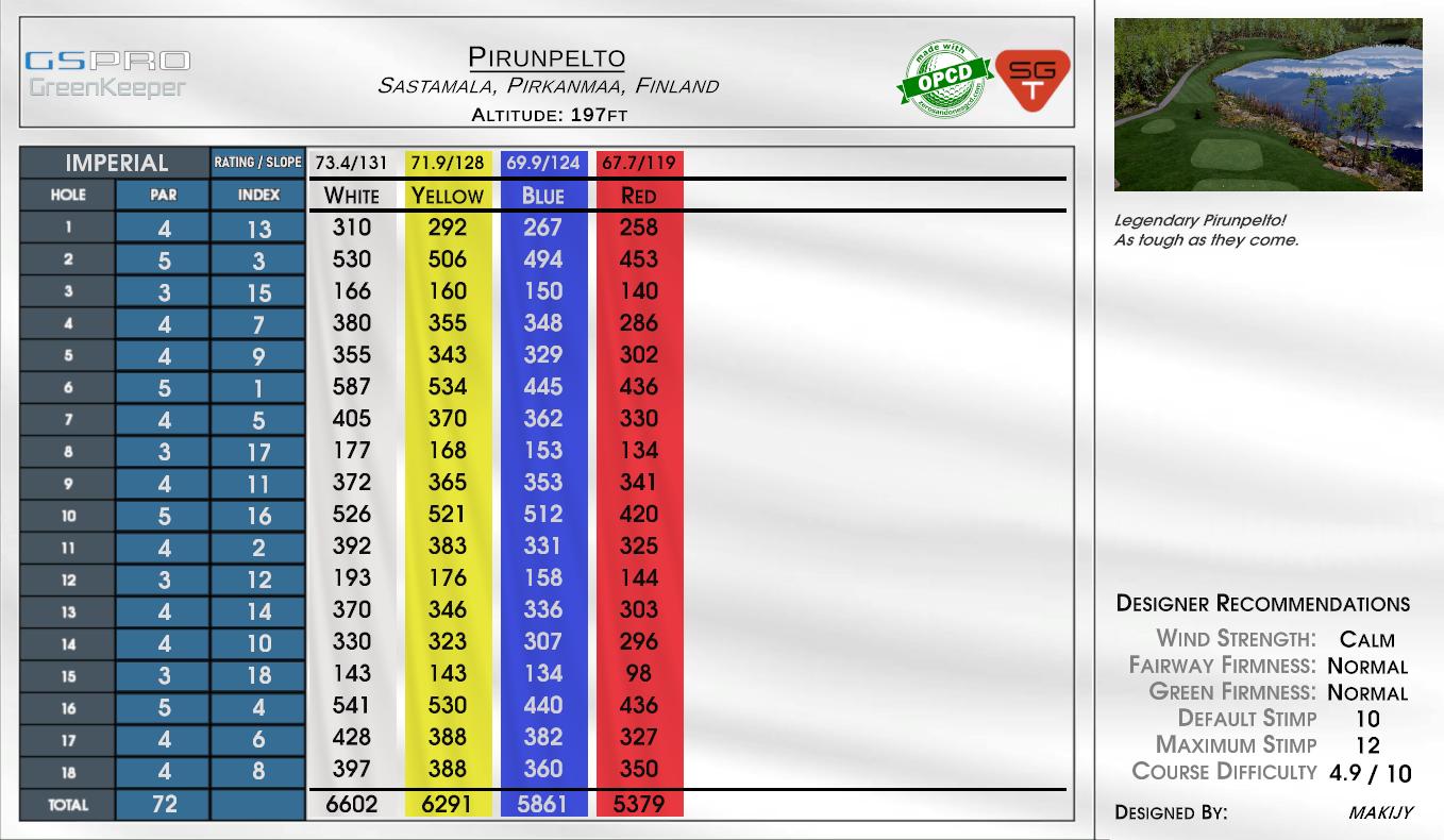 Pirunpelto scorecard