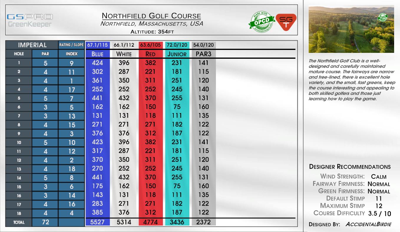 Northfield Golf Course scorecard