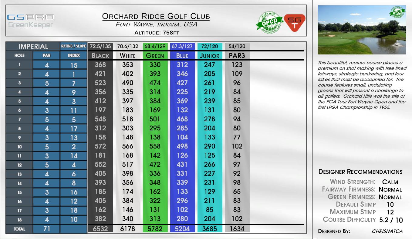 Bear Ridge Golf Club scorecard