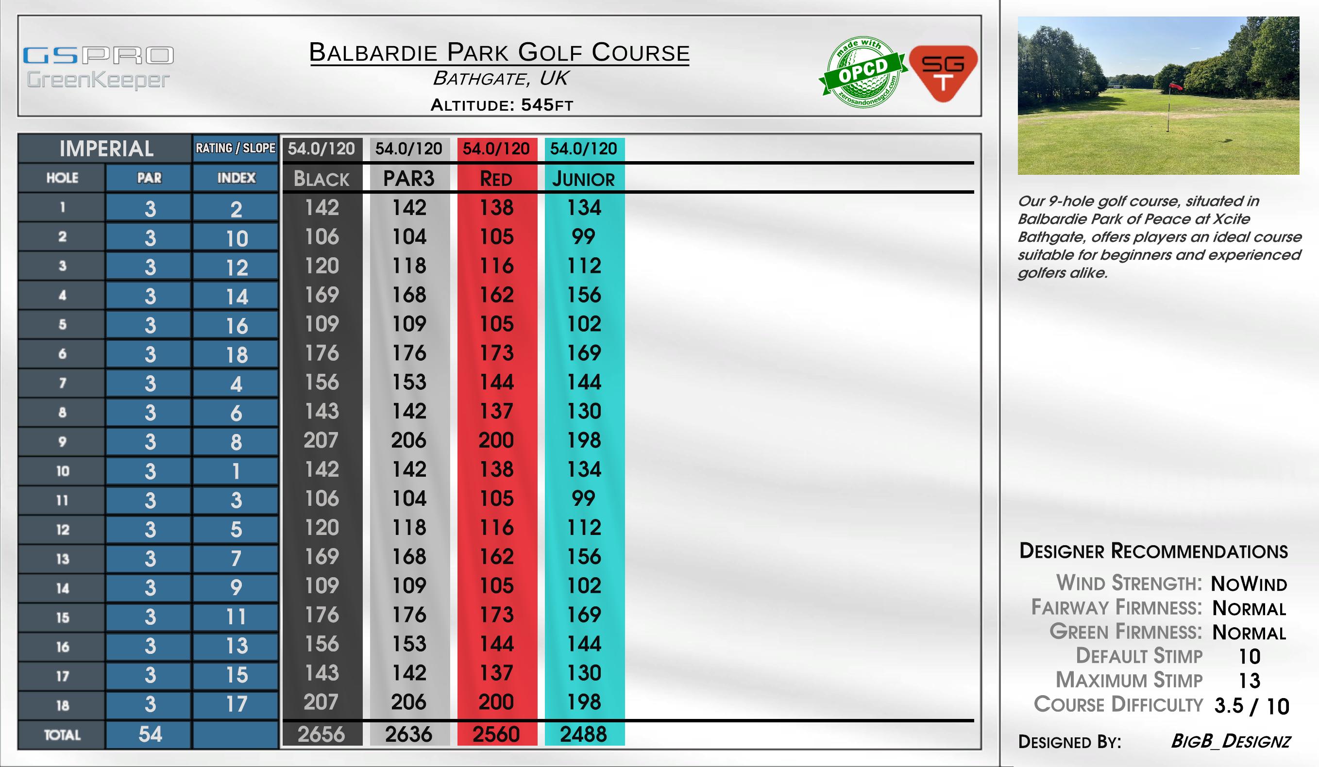 Balbardie Park Golf Course scorecard