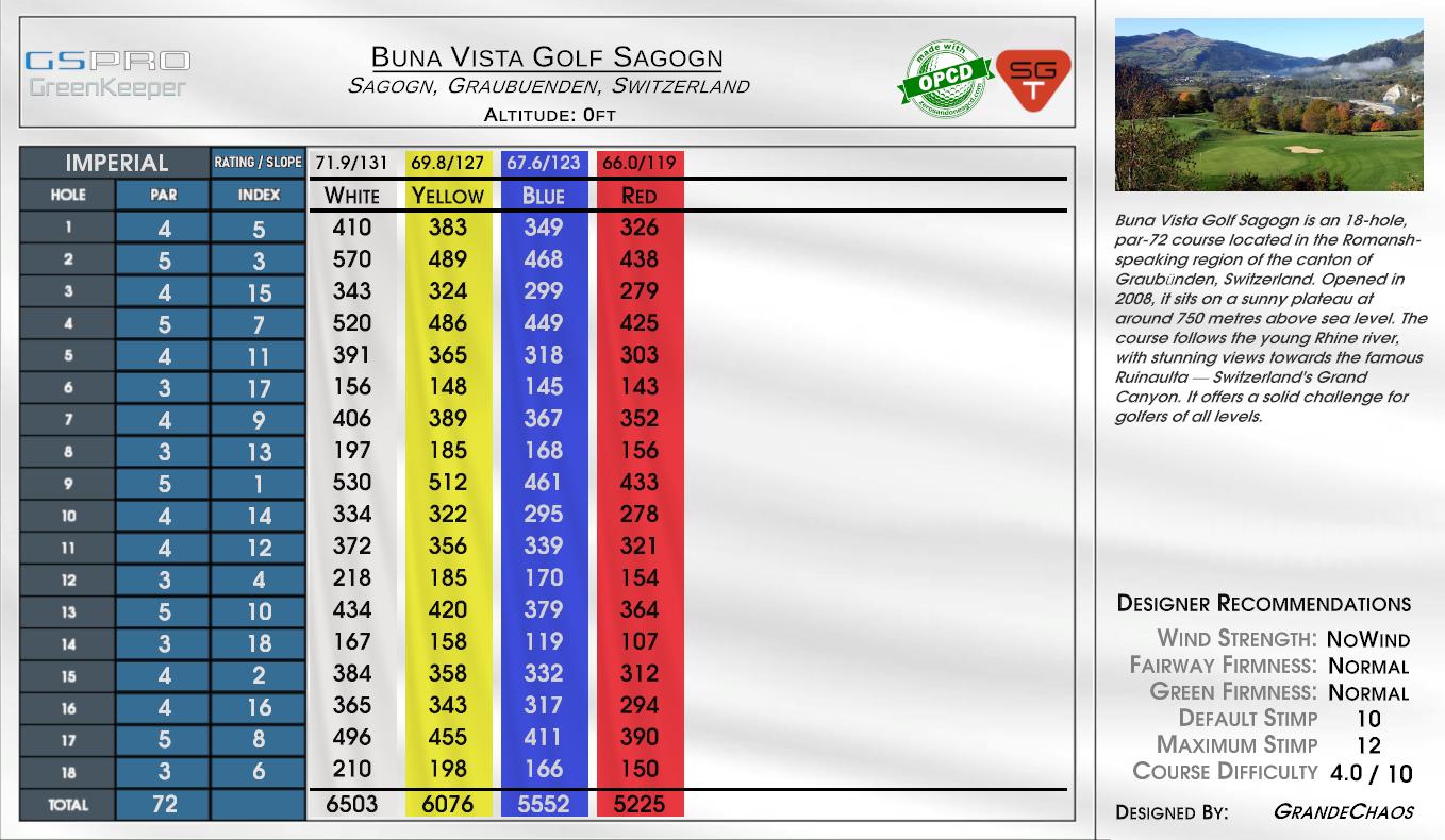 Buna Vista Golf Sagogn scorecard