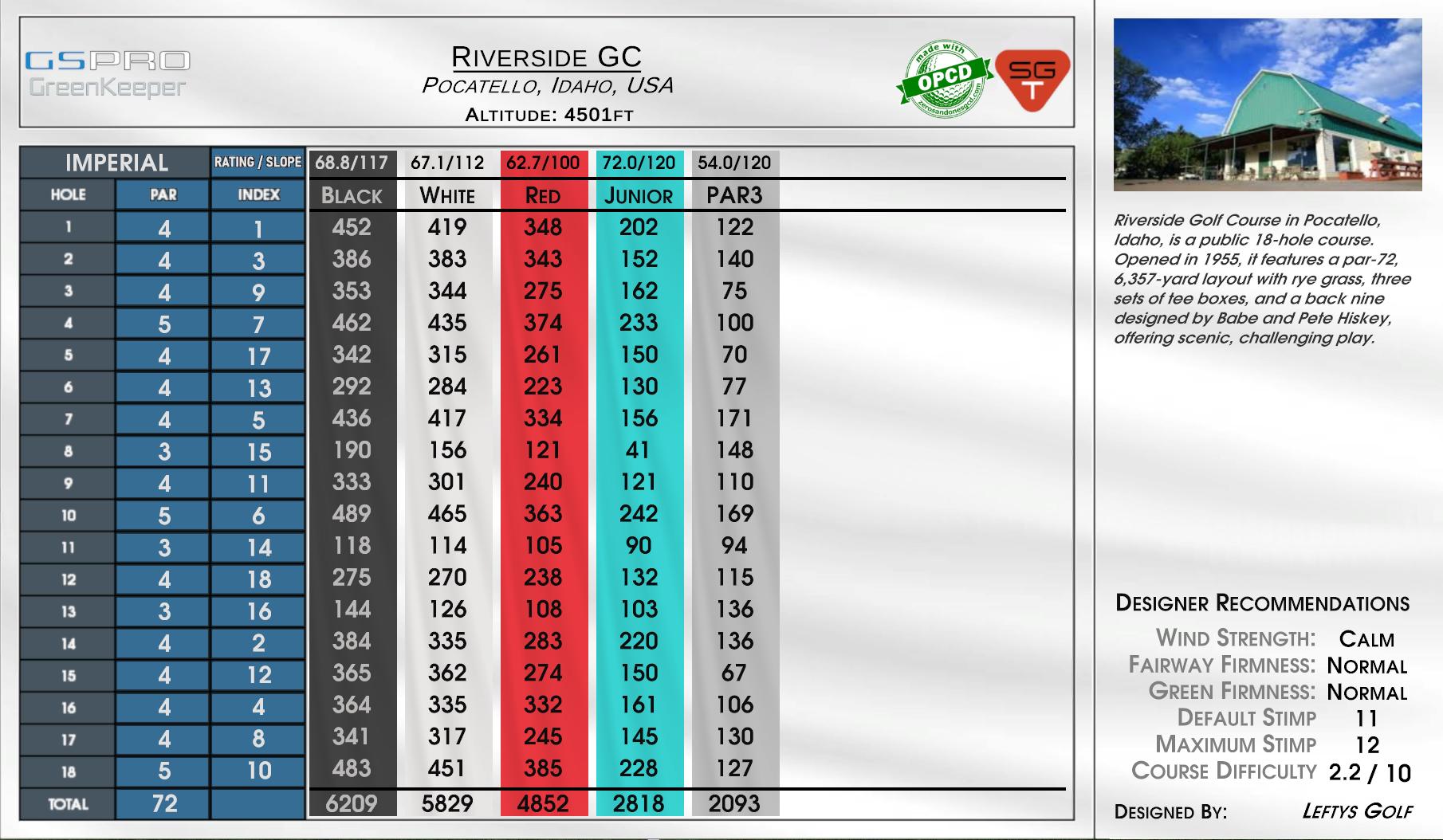 Riverside GC scorecard