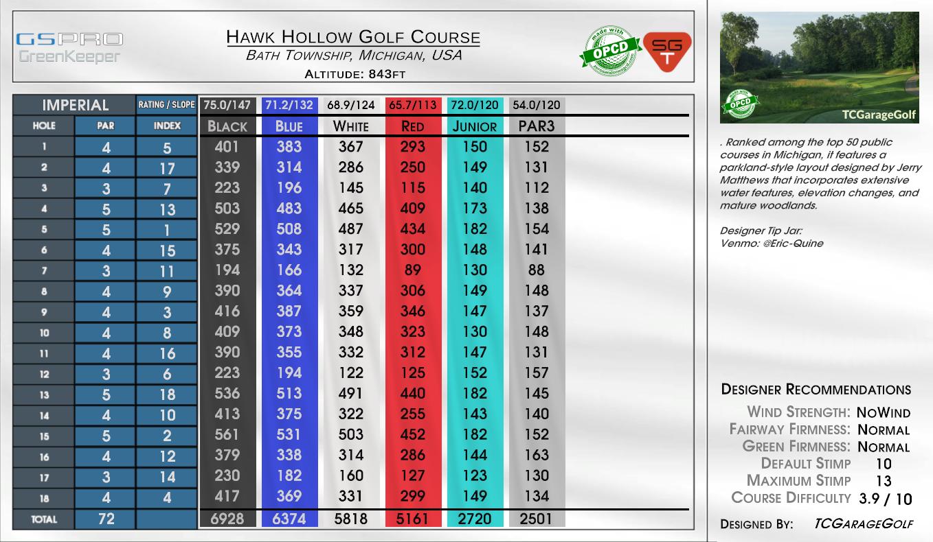 Hawk Hollow Golf Course scorecard