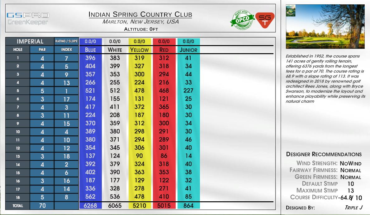 Country Club of Indianapolis scorecard