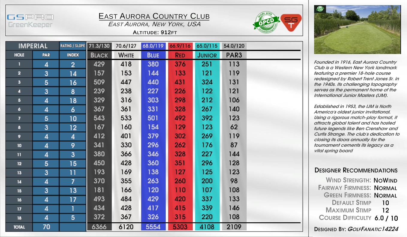 East Aurora Country Club scorecard