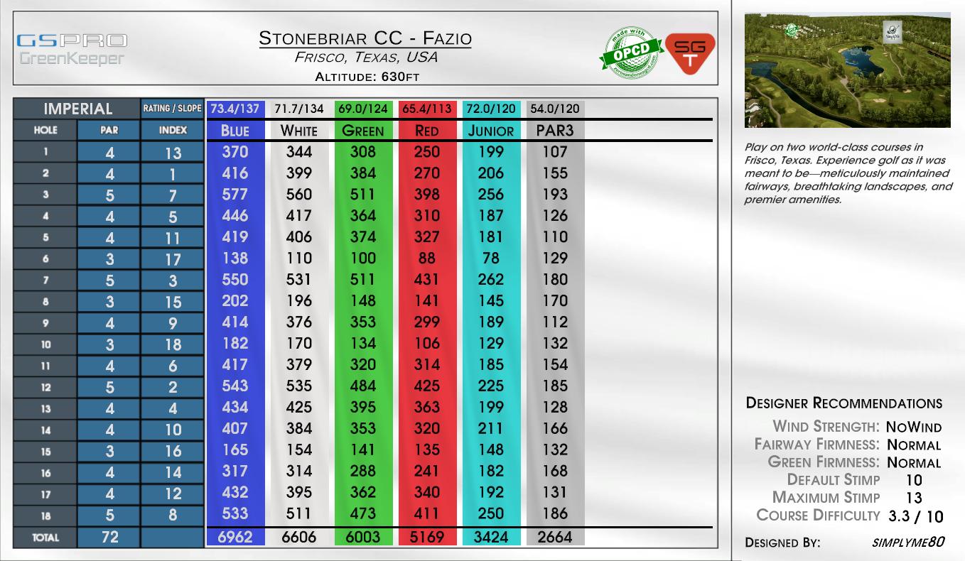 Stonebriar CC – Fazio scorecard