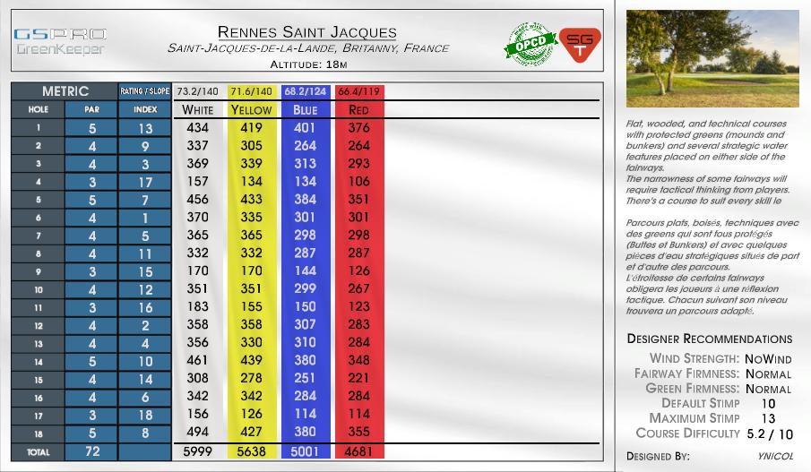 Rennes Saint Jacques scorecard