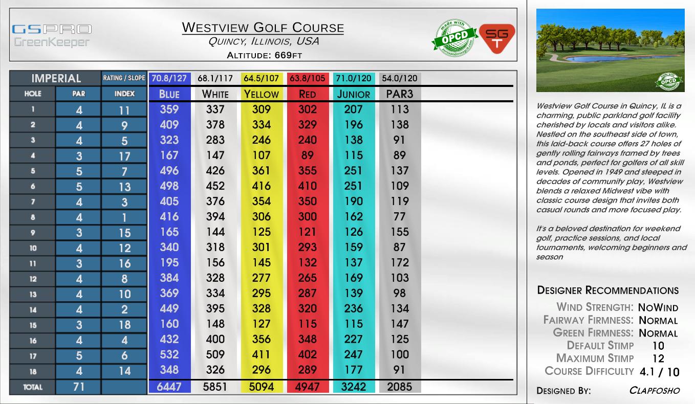 Westview Golf Course scorecard