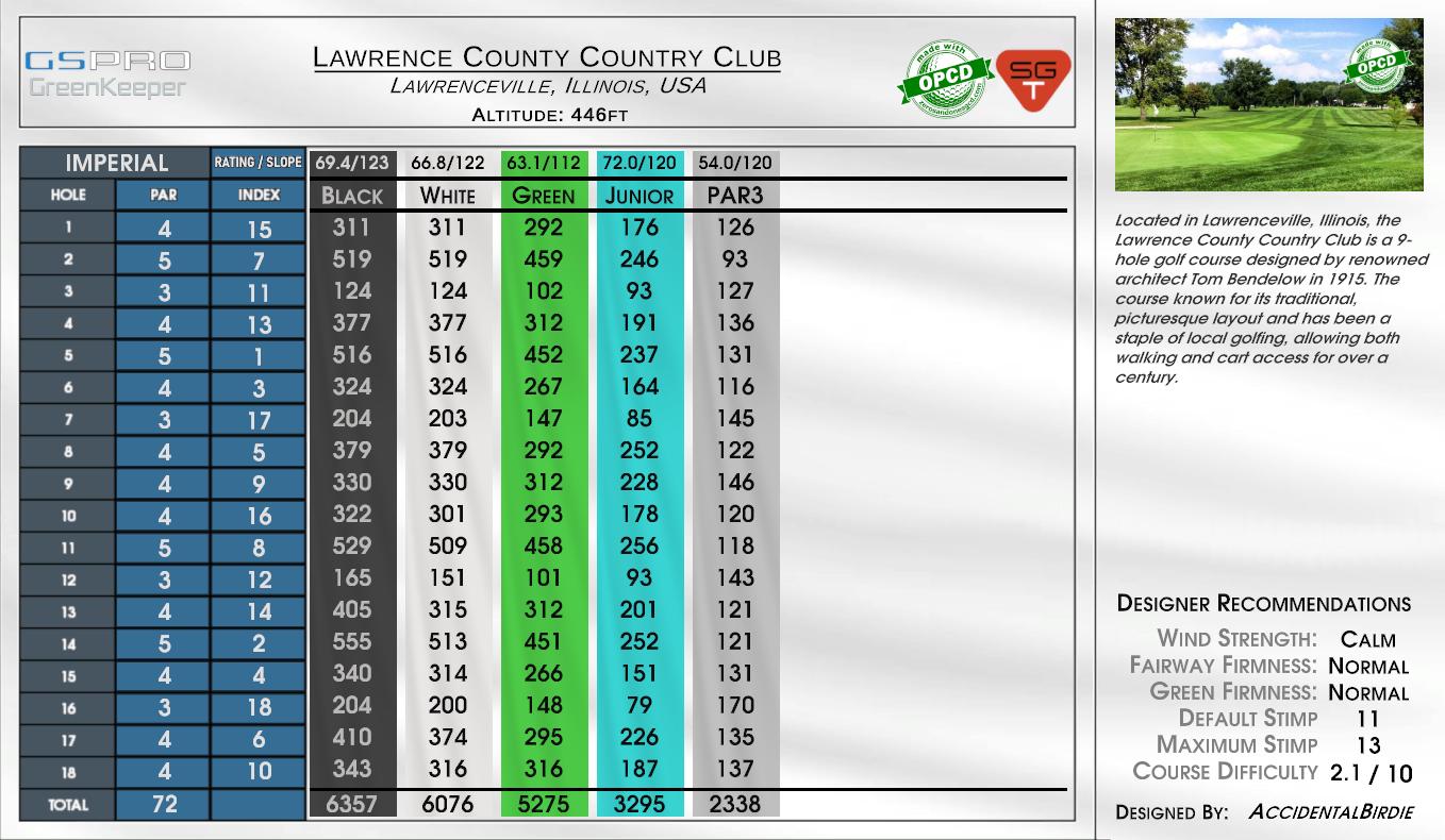 Lawrence County Country Club scorecard