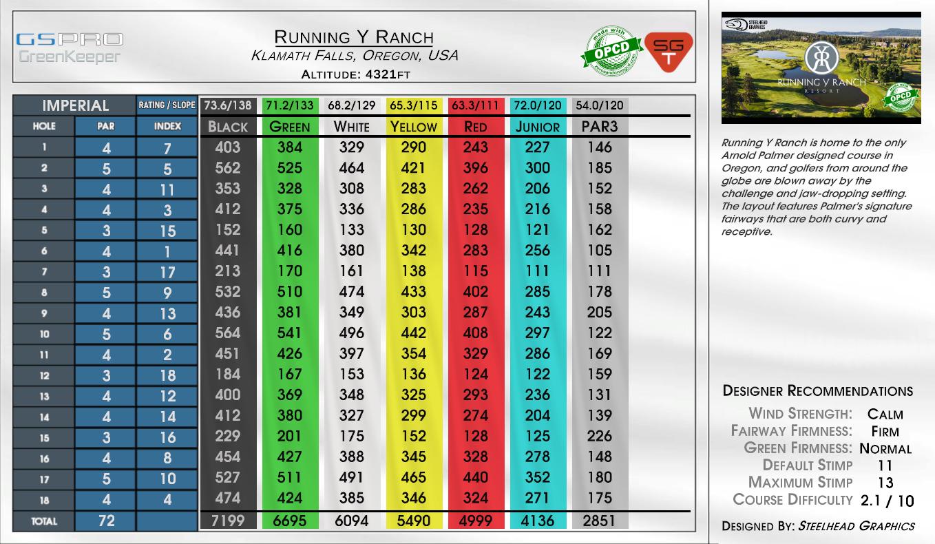 Running Y Ranch scorecard