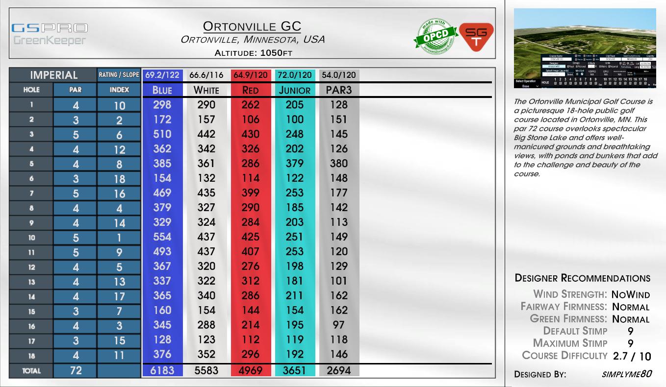 Ortonville GC scorecard