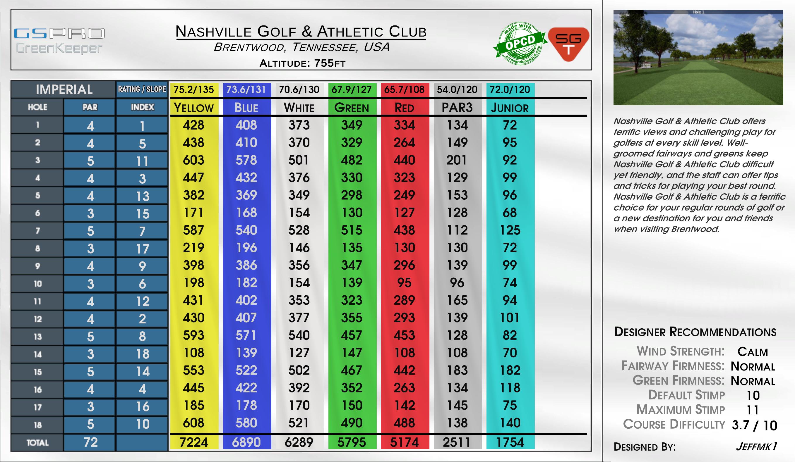 Nashville Golf & Athletic Club scorecard