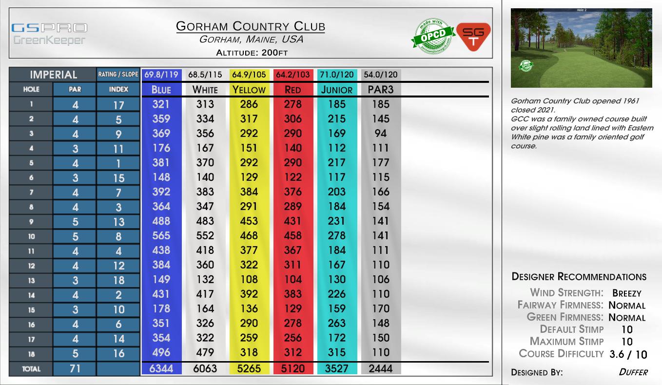 Gorham Country Club scorecard
