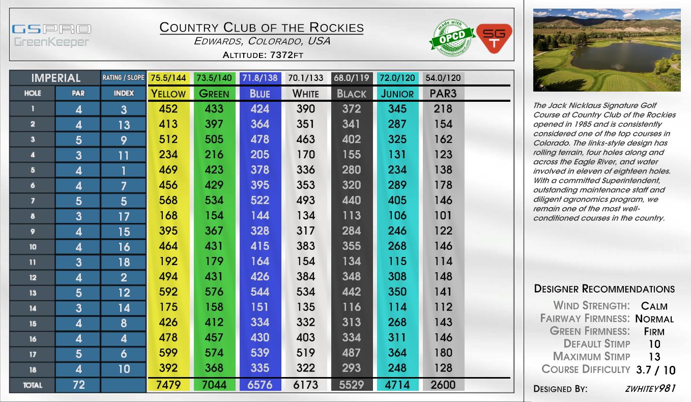 Country Club of the Rockies scorecard