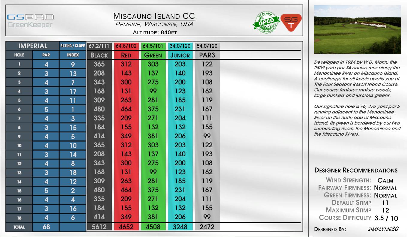 Miscauno Island CC scorecard