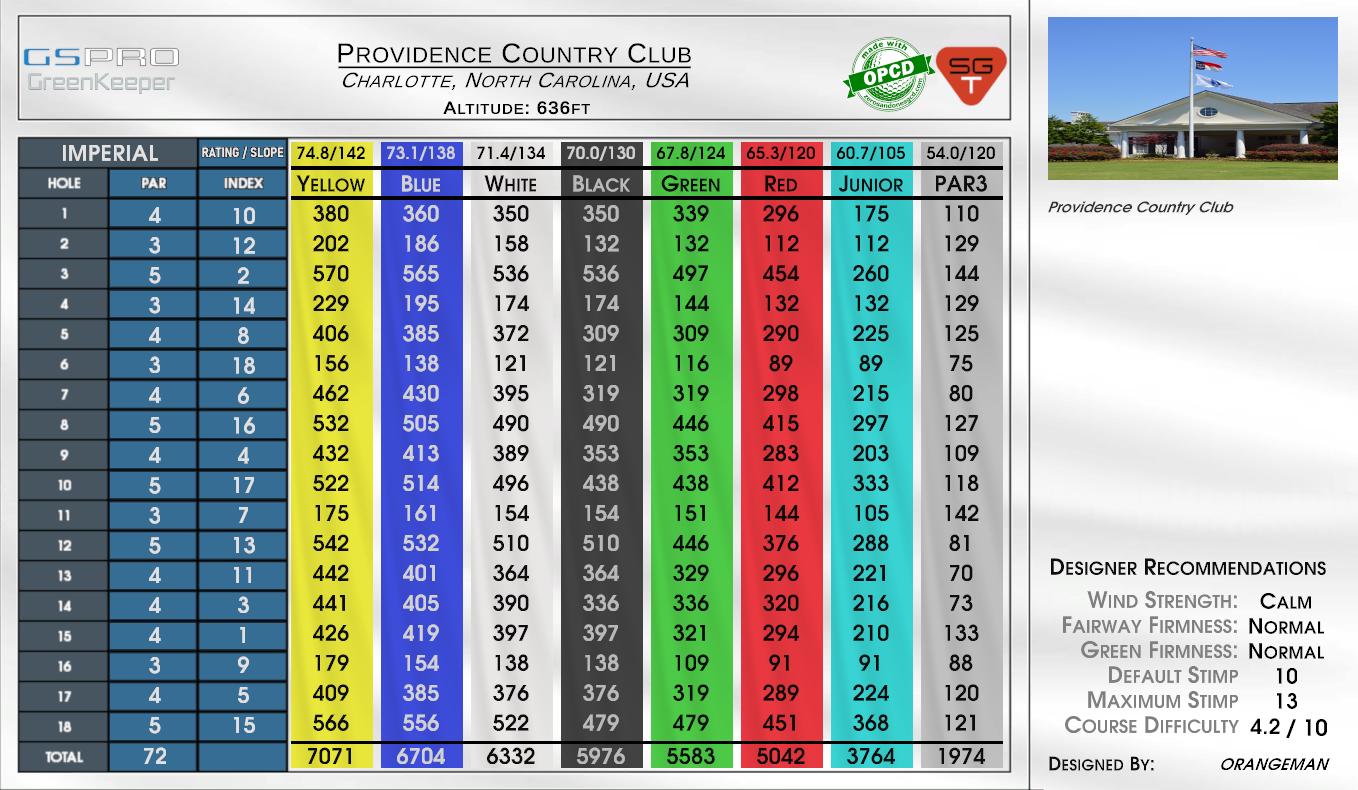 Providence Country Club scorecard