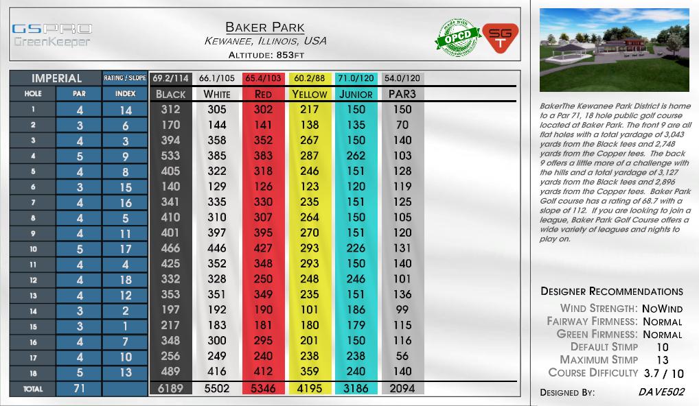 Baker Park scorecard
