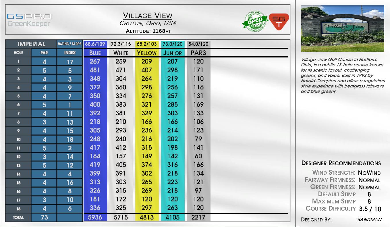 Village View scorecard