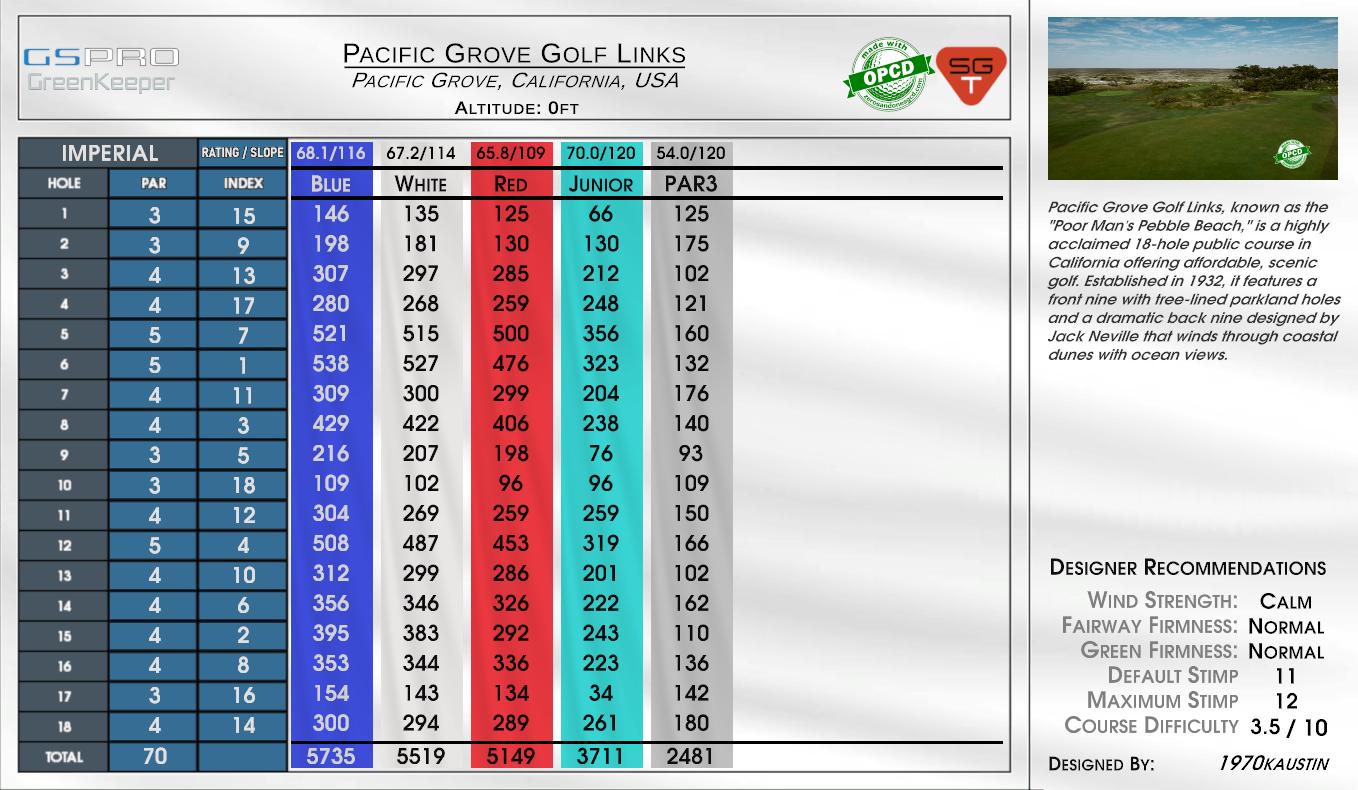 Pacific Grove Golf Links scorecard