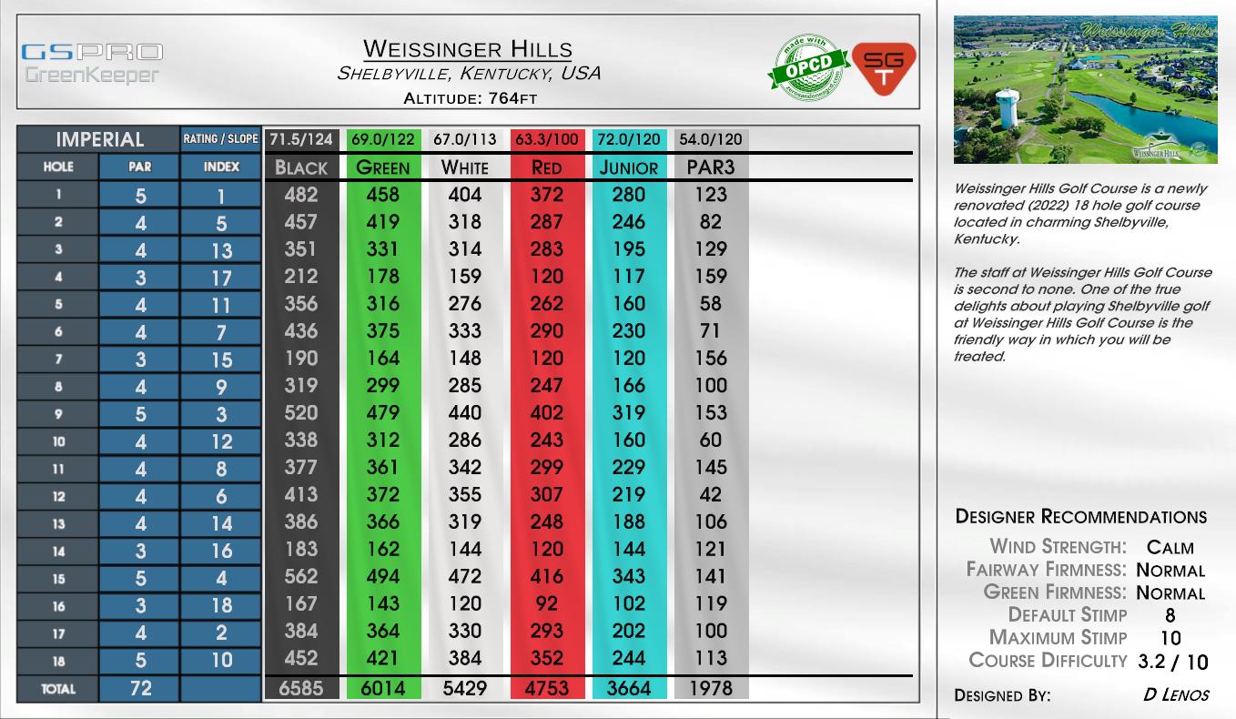 Weissinger Hills scorecard