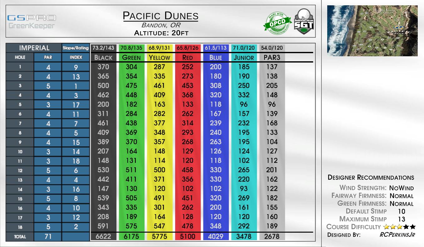 Pacific Dunes scorecard