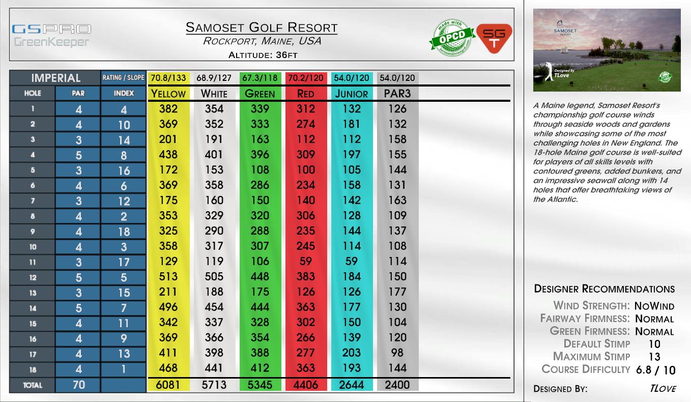 Samoset Golf Resort scorecard
