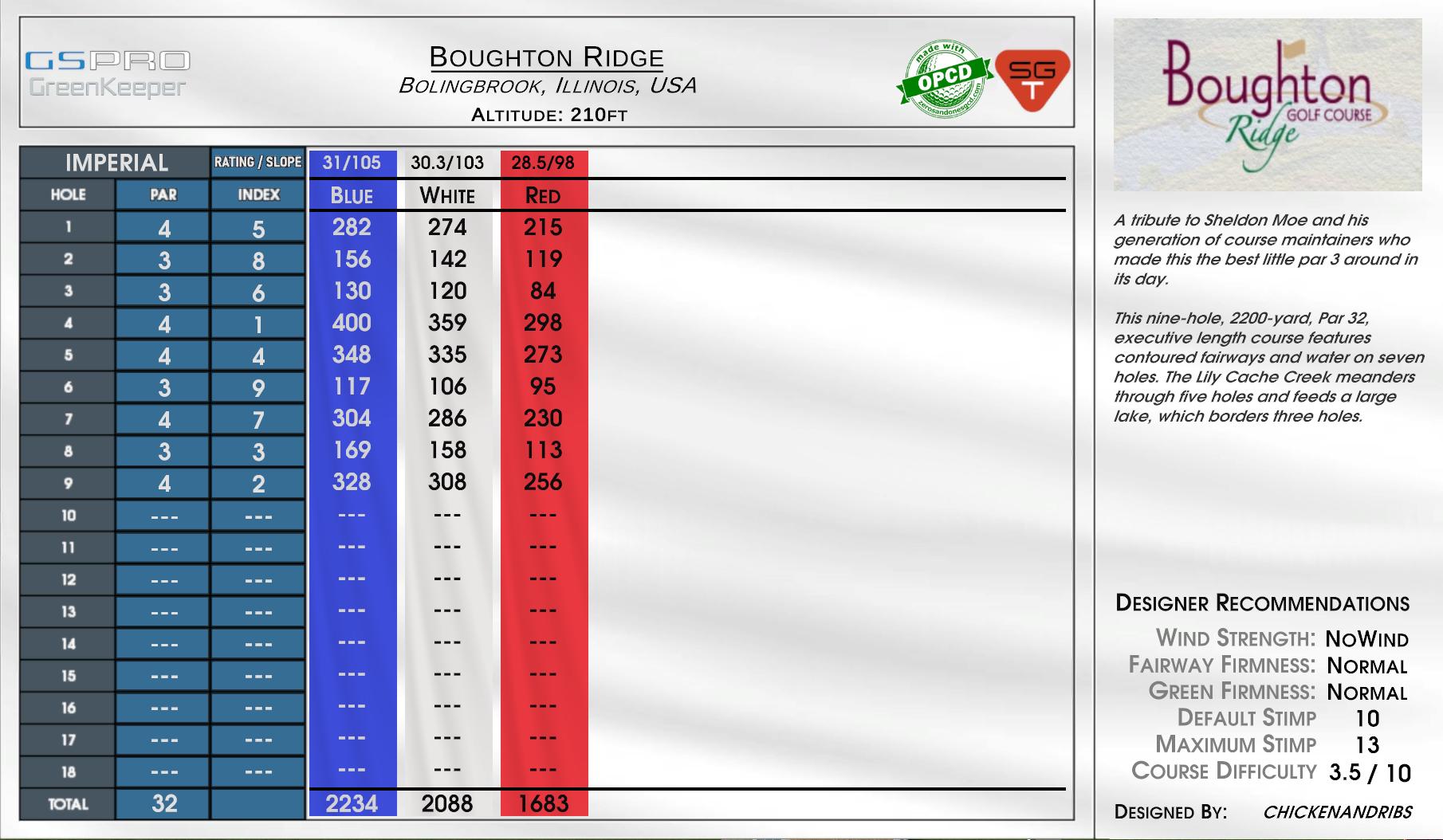 Boughton Ridge scorecard