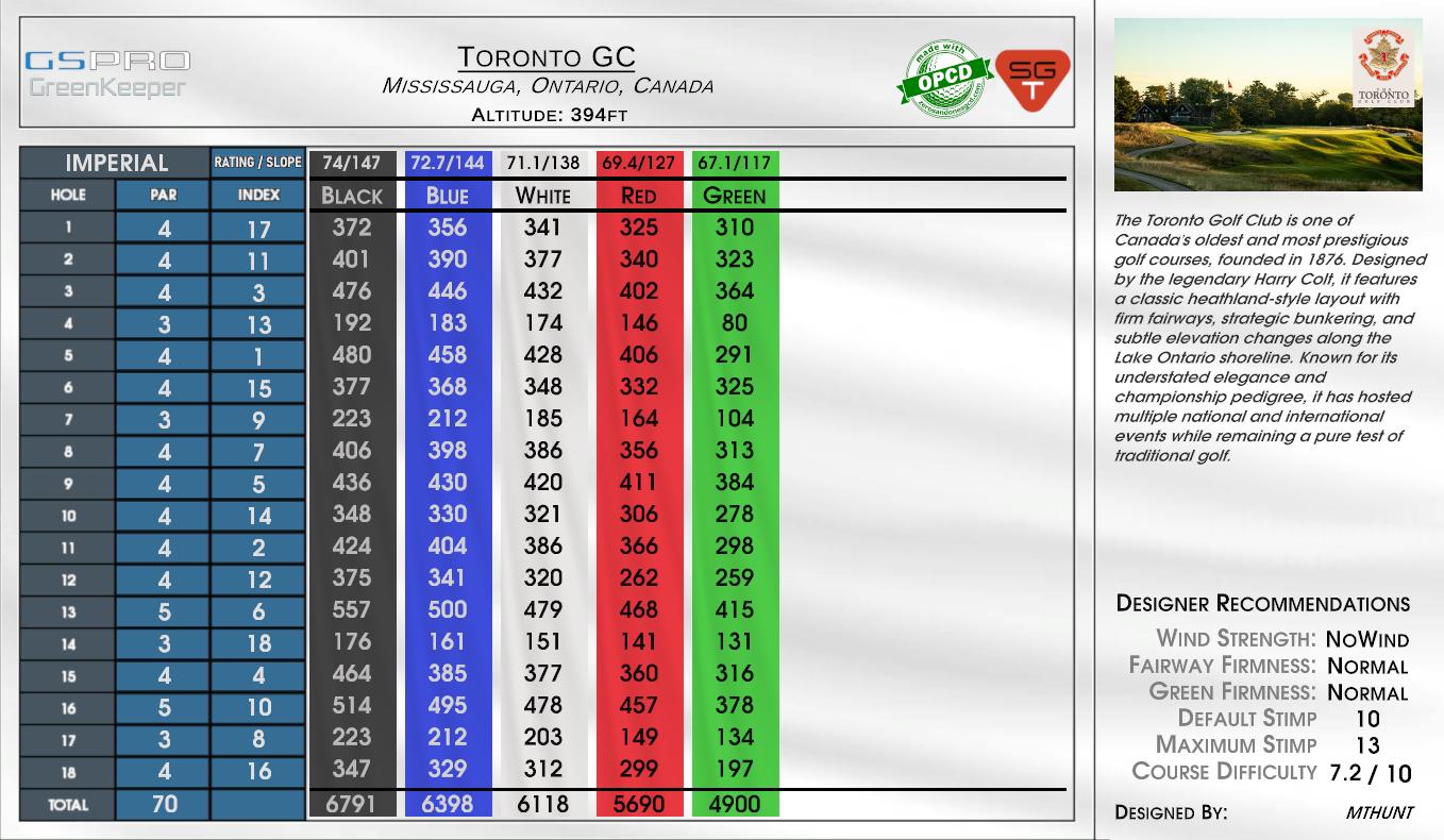 Toronto GC scorecard