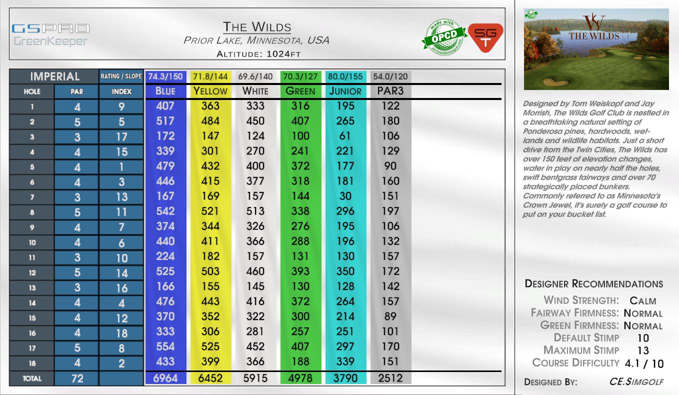 The Wilds scorecard